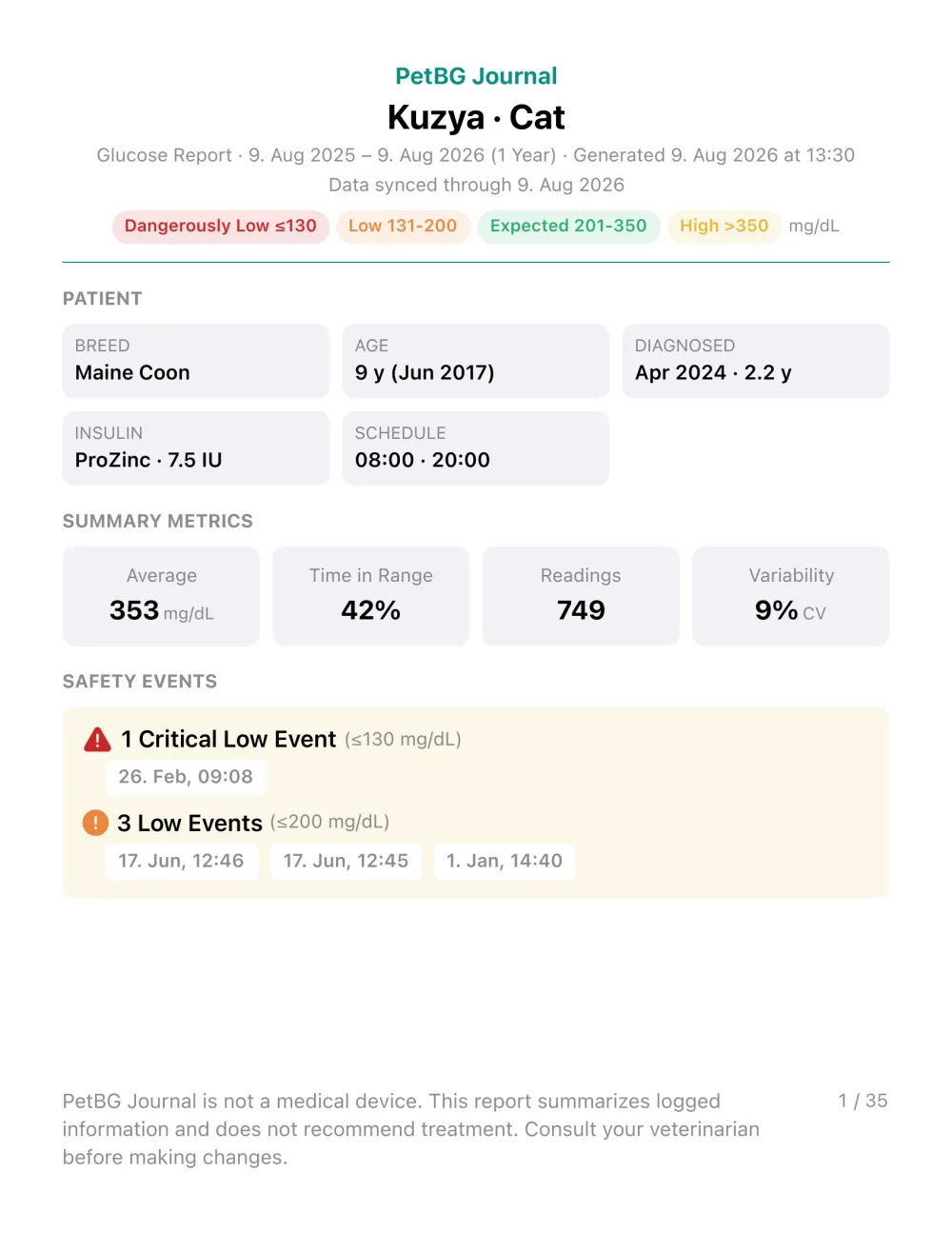 PetBG report page 1 - patient details, summary metrics, and safety events