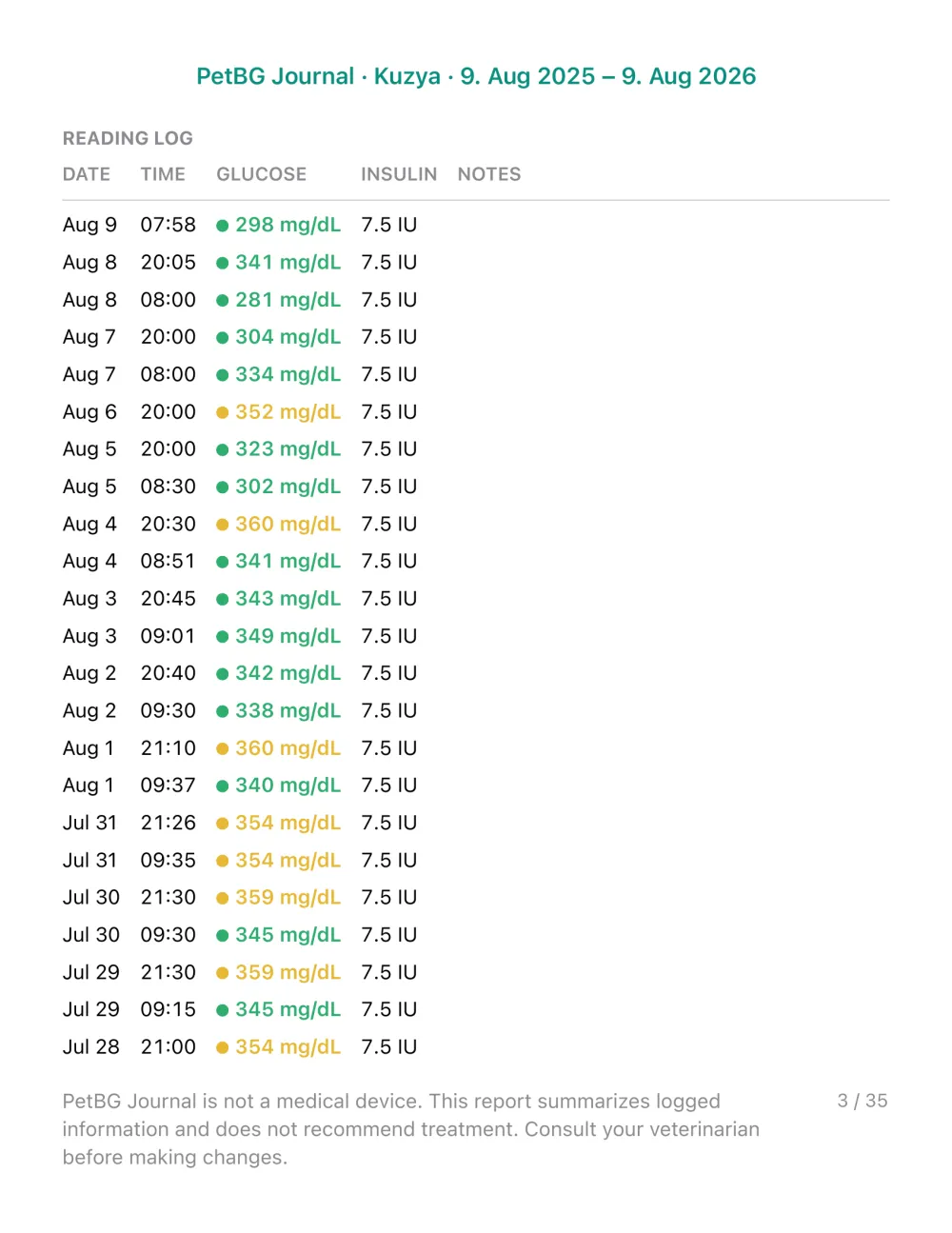 PetBG report page 3 - the reading log