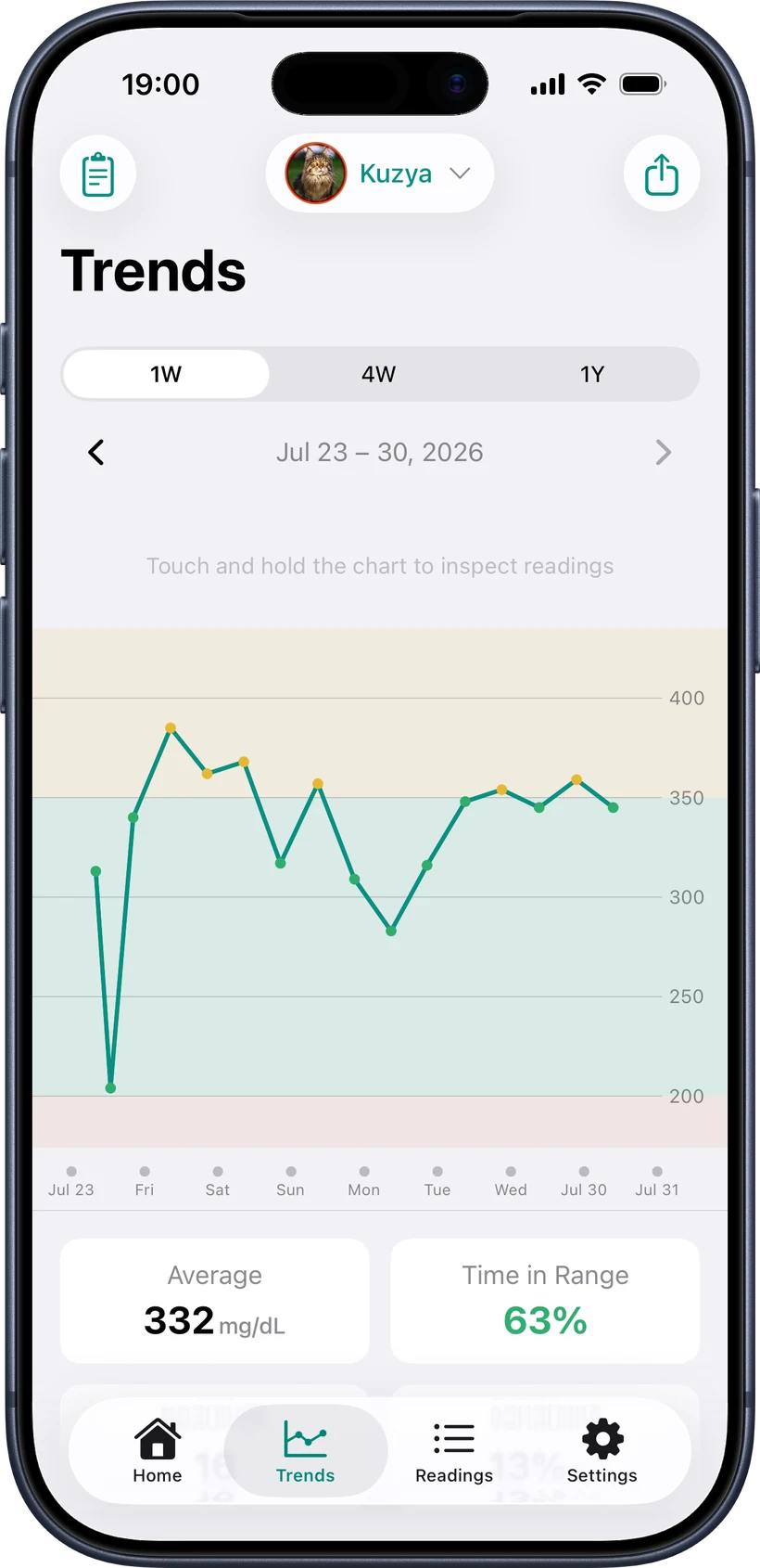 PetBG one-week glucose trend for a diabetic cat