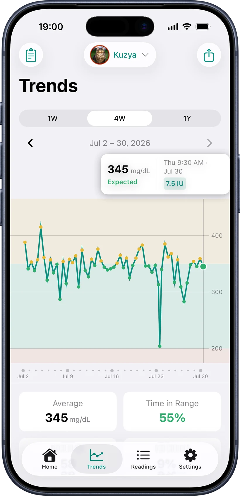 PetBG four-week glucose trend for a diabetic cat with the July 30 reading selected